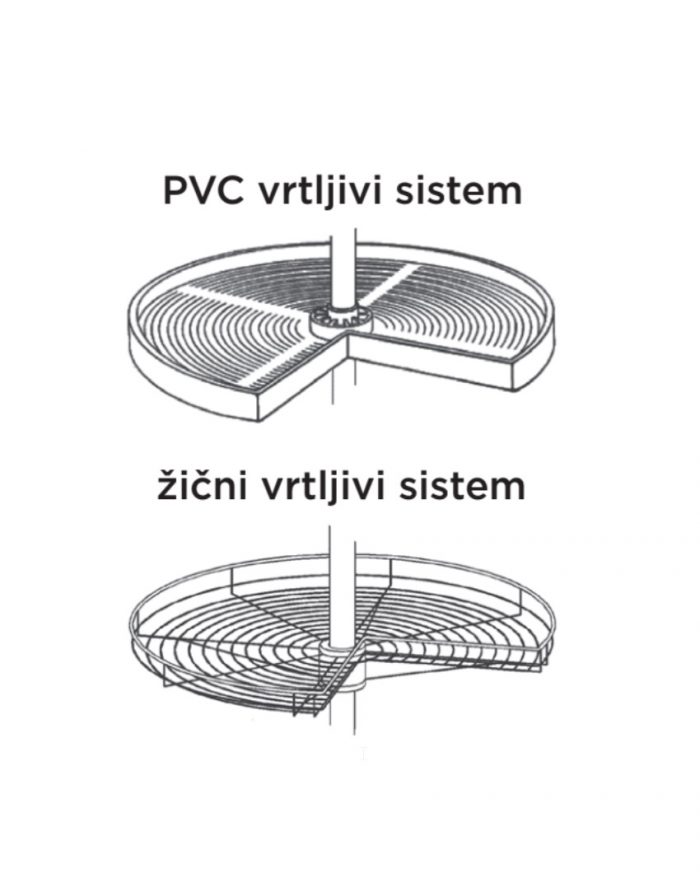 Kotni vrtljivi element – PVC ali ŽIČNI – 3/4 kroga