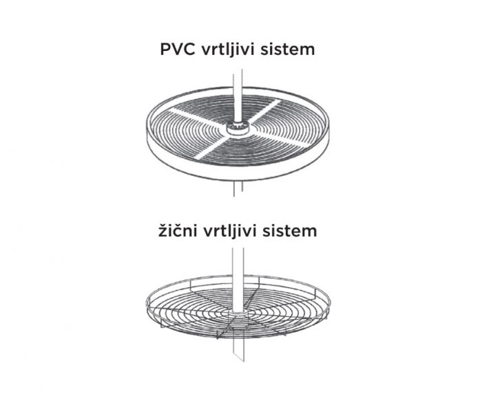 Kotni vrtljivi element – PVC ali ŽIČNI- cel krog